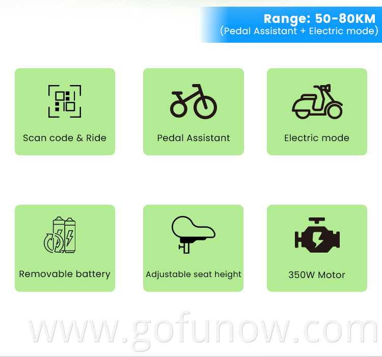 Gofunow Bluetooths Gps Ble Lock Smart City Sharing Ebike Electric Bike Rentaling Ride Shared EV Solution Bicycle Rental System